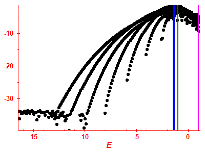 Strength function log